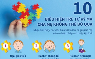 10 biểu hiện trẻ tự kỷ mà cha mẹ không thể bỏ qua