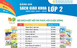 Công bố giá sách giáo khoa lớp 2 và lớp 6 năm học mới, cao nhất hơn 400.000 đồng một bộ