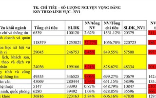 Bộ GD&ĐT lý giải xu hướng chọn ngành của thí sinh