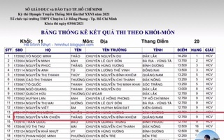 Bị đứa mình ghét cà khịa "nằm mơ mà có giải", chàng trai khoe luôn huy chương Vàng, đọc cái tên hiểu lý do liền
