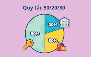 Tất tần tật những điều cần biết về quy tắc tài chính 50/30/20
