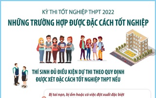 [INFOGRAPHIC] Những trường hợp được đặc cách tốt nghiệp THPT năm 2022