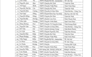 146 học sinh được miễn thi tốt nghiệp THPT 2022 là ai?