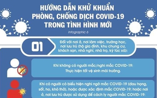 Số ca mắc COVID-19 nhiều, nhìn lại những khuyến cáo phòng dịch quan trọng