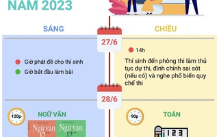 Lưu ý đặc biệt với thí sinh thi tốt nghiệp THPT 2023