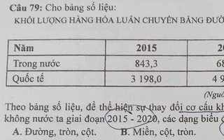 Đề tốt nghiệp Địa lý xuất hiện câu hỏi lạ, giáo viên cũng 'chào thua'