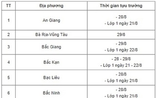 Lịch tựu trường chi tiết nhất của 63 tỉnh thành, Hà Nội chưa "chốt"