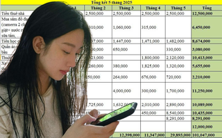 "Hoa mắt chóng mặt" khi xem lại bảng tổng kết chi tiêu 5 tháng đầu năm 2025
