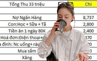 Bảng chi tiêu của người vợ ở TP.HCM khiến dân mạng đặt ra 1000 câu hỏi
