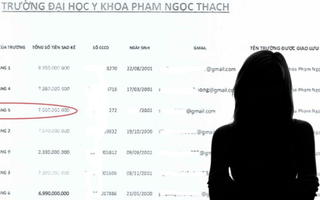 Nữ sinh viên năm cuối trường Y bị mất 7 tỉ đồng thế nào trước khi mất tích?