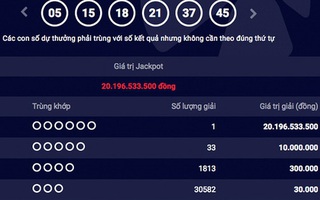 Xổ số Vietlott lại có người trúng giải hơn 20 tỷ đồng tối 20/8