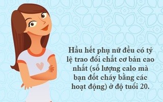 Sự trao đổi chất của cơ thể bạn thay đổi như thế nào ở độ tuổi 20, 30, 40?