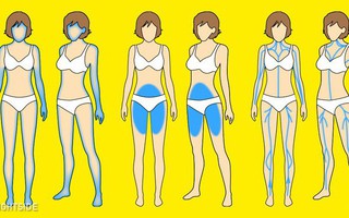 10 dấu hiệu cho thấy tuyến giáp của bạn không được khỏe mạnh và bạn cần đi khám ngay