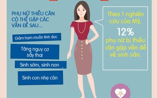 Sự thật về chuyện cân nặng ảnh hưởng đến khả năng thụ thai của bạn như thế nào
