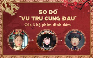 Không phải ai cũng nhận ra mối liên hệ trong "vũ trụ cung đấu" của Hoàn Châu Công Chúa, Diên Hi Công Lược và Hậu cung Như Ý Truyện