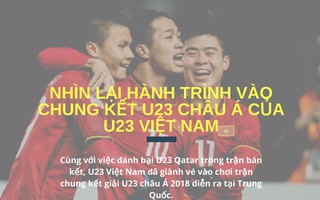 Infographic: Nhìn lại hành trình thần kỳ của U23 Việt Nam tại giải châu Á