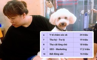 "Cắt lông chó" - nghề siêu hot lọt top 10 công việc có lương cao nhất ở Việt Nam, kiếm hơn 18 triệu đồng/tháng nhàn như chơi, liệu sự thật như thế nào?
