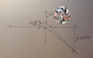 Nam sinh phát hiện ra sự tương đồng giữa lý thuyết thấu kính hội tụ với bà hàng xóm "nhiều chuyện", quả là cách học thuộc vô cùng đơn giản