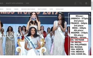 Miss World 2019 bất ngờ lộ bảng xếp hạng thí sinh, Lương Thùy Linh suýt nữa đã lọt vào Top cao này?