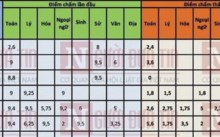 Danh sách toàn bộ 44 thí sinh được nâng điểm thi ở Sơn La