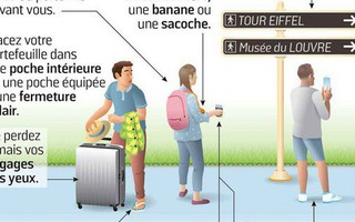 Bùng phát nạn móc túi ở Paris