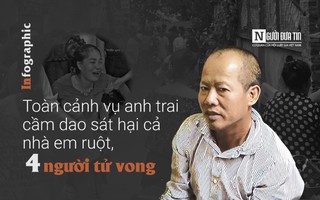 [Info] Toàn cảnh vụ anh trai cầm dao sát hại cả nhà em ruột, 4 người tử vong