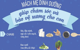 Mách mẹ cách bổ sung dinh dưỡng giúp chăm sóc và bảo vệ xương cho con