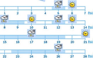 Cực hay: Bảng dự báo "tuần khủng hoảng" của bé