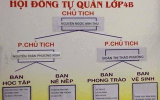 Phụ huynh nói gì về chức danh “chủ tịch hội đồng tự quản” bậc tiểu học?