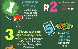 Những con số vàng bạn cần tuân theo để khỏe người, đẹp dáng