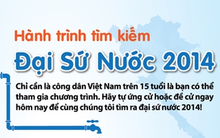 Hành trình tìm kiếm đại sứ nước 2014