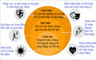 Lý do bố mẹ nên cho trẻ tập luyện yoga từ sớm