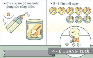 Lưu ý về các cữ ăn cho bé dưới 1 tuổi mẹ cần biết