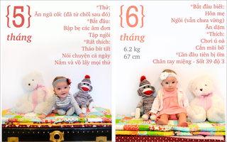 Ngọt lịm tim với cách lưu giữ các khoảnh khắc trong năm đầu đời của con