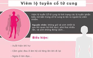 Giải mã những vấn đề liên quan đến bệnh viêm nhiễm phụ khoa