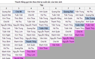 VNTM 2013: Lộ hết thông tin thí sinh xuất sắc và bị loại