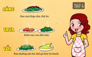 Giảm cân nhanh trong một tuần với thực đơn ăn theo chế độ low carb