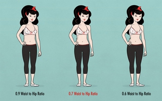 Những điều bất ngờ xung quanh tỉ lệ vòng 2 và vòng 3 của bạn