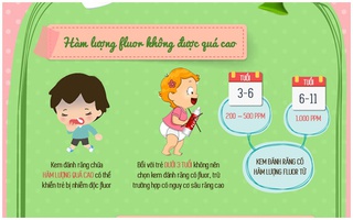 Chọn kem đánh răng cho bé, mẹ không được quên 5 điều dưới đây!