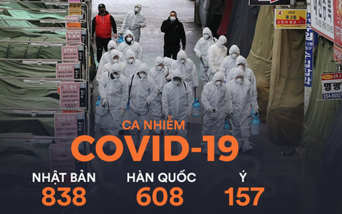 Ý, Hàn Quốc bất ngờ trở thành điểm nóng mới của dịch Covid-19: Các ca nhiễm tăng chóng mặt