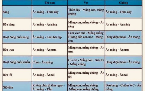 Lịch sinh hoạt tại gia thời dịch Covid-19 được dân tình share nhiệt tình, thực đơn chỉ có 1 món, nghe vô lý mà phụ huynh nào cũng xác nhận
