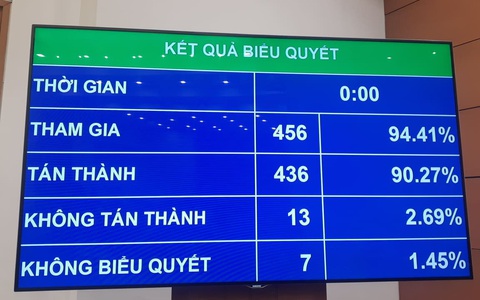 Quốc hội chính thức cấm dịch vụ kinh doanh đòi nợ thuê