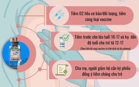 [Infographic] - Chiến dịch tiêm vaccine COVID-19 cho trẻ em trên toàn quốc