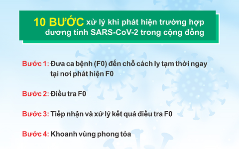 TP HCM: Phát hiện ca nhiễm SARS-CoV-2 trong cộng đồng, phải làm thế nào?