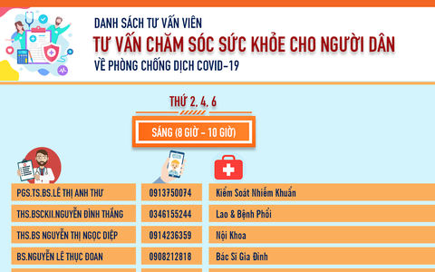 [Infographic] Muốn được tư vấn về Covid-19, hãy điện đến 44 số điện thoại