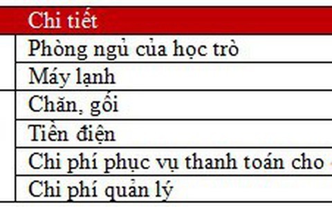 Từ việc Trường Marie Curie thu phí nghỉ trưa của học sinh: Nhiều điều rất đáng suy ngẫm...