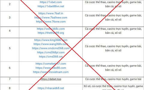 Công bố 98 website có dấu hiệu vi phạm pháp luật, liên quan đến cá độ