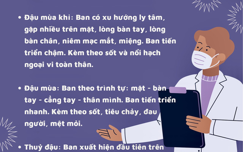 Infographic: Phân biệt đậu mùa khỉ với đậu mùa, thủy đậu và tay chân miệng qua nốt ban trên da
