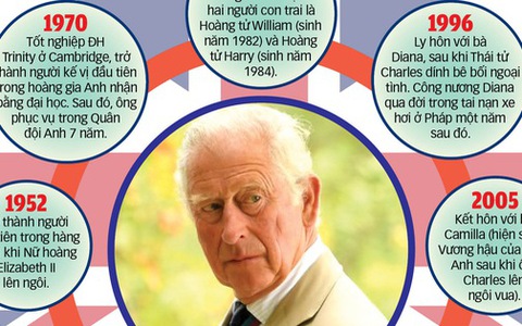 Thách thức với Vua Charles III