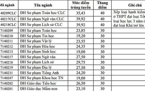 Hiệu trưởng đại học Hồng Đức lý giải chuyện 9,98 điểm mỗi môn mới trúng tuyển